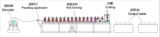 جیانگسو تولید کننده YD-8001 اتوماتیک رول رول تشکیل ماشین رول قالب رول تشکیل دستگاه